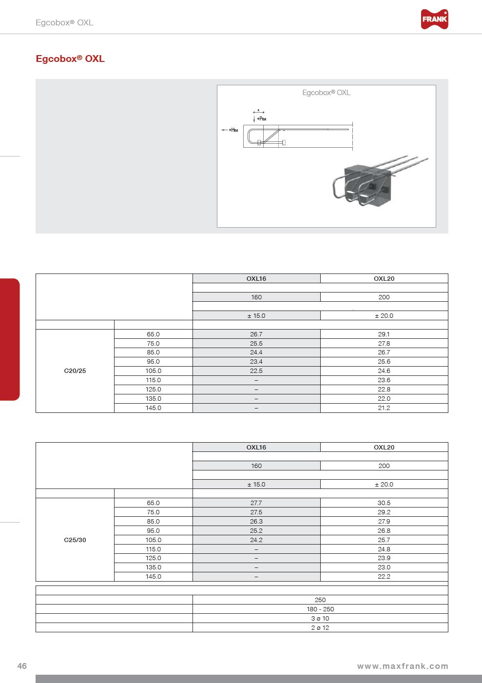 Speciální prvky Další standardní prvky Atiky, konzoly, parapety Podepřené balkony Konzolové balkony Technická data Výška připojení: h = 180 250 mm Šířka spáry: f = 120 mm (jiné rozměry na vyžádání)