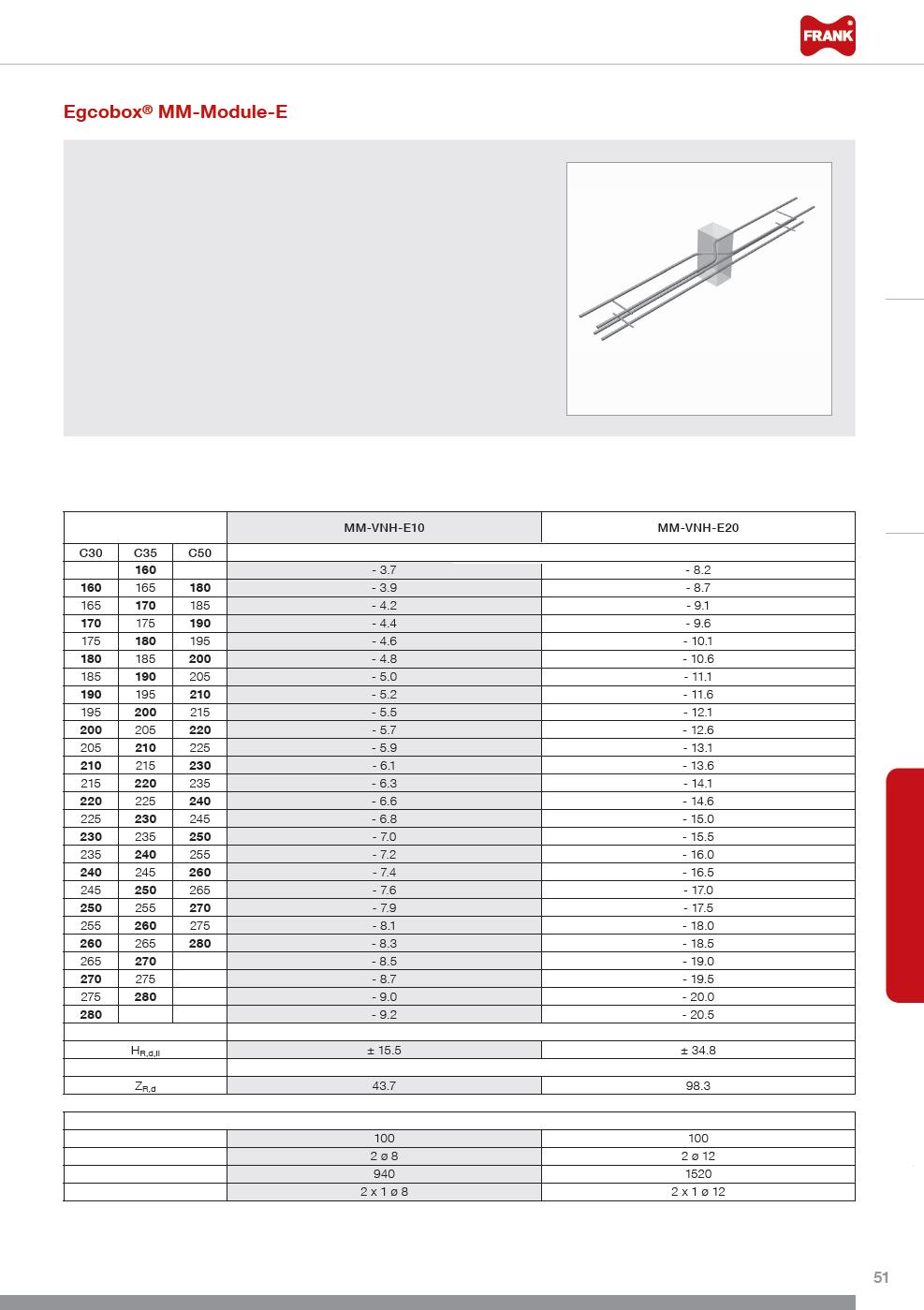 Egcobox - krátké prvky pro speciální zatížení Technická data Výška v připojení: h = 160 280 mm Šířka spáry: f = 80 mm (jiné rozměry na vyžádání) Třída betonu: min.