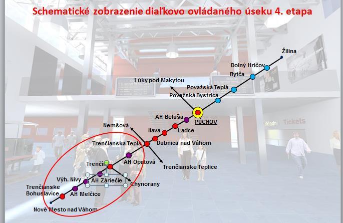 Podmienkou vstupu na DOT Púchov Trenčianka Teplá Nové Mesto nad Váhom bude rádiové spojenie výpravcu DOT v CRD Púchov s vlakovým personálom na DOT obdobne, ako je to na DOT