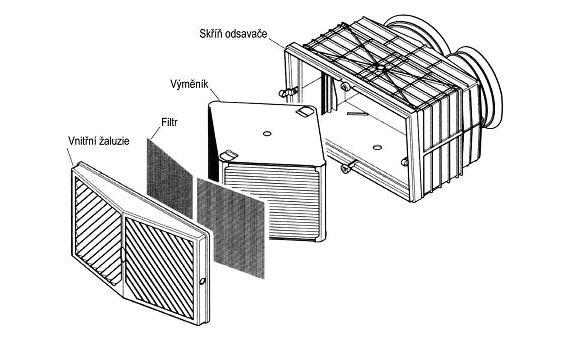 . Odsavač HR500EP/IP napojený na kruhové potrubí s radiálními ventilátory zajišťuje předání tepla z odsávaného proudu vzduchu nasávanému čerstvému vzduchu ve vysoce účinném plastovém výměníku.