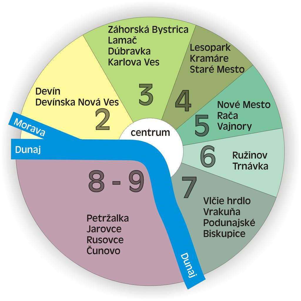 3 Dopravná časť 3.
