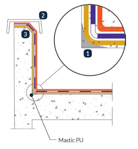 1b. Singulární body SVISLÉ POVRCHY (OPLECHOVÁNÍ, SOKLY, OSTRÉ HRANY) 1.