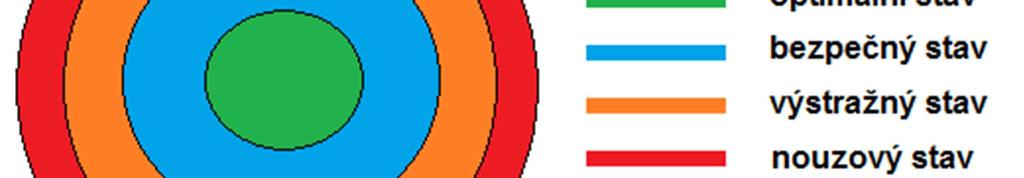 Příprava provozu: Plánovaná spotřeba bude generována pomocí typových denních diagramů zatížení a výroba pomocí optimálního plánu řazení zdrojů.