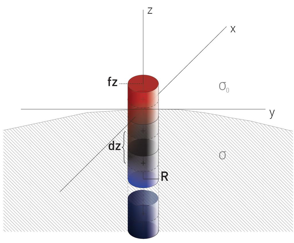 2.2.7 INVERZNÍ SPLINE CSD (SPLINE icsd) Poslední metoda výpočtu CSD, kterou jsem vybral k implementaci, se nazývá spline icsd.