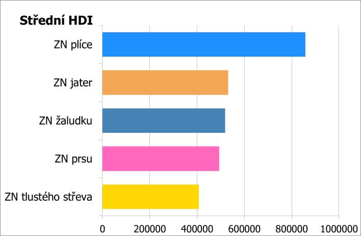 novotvarů