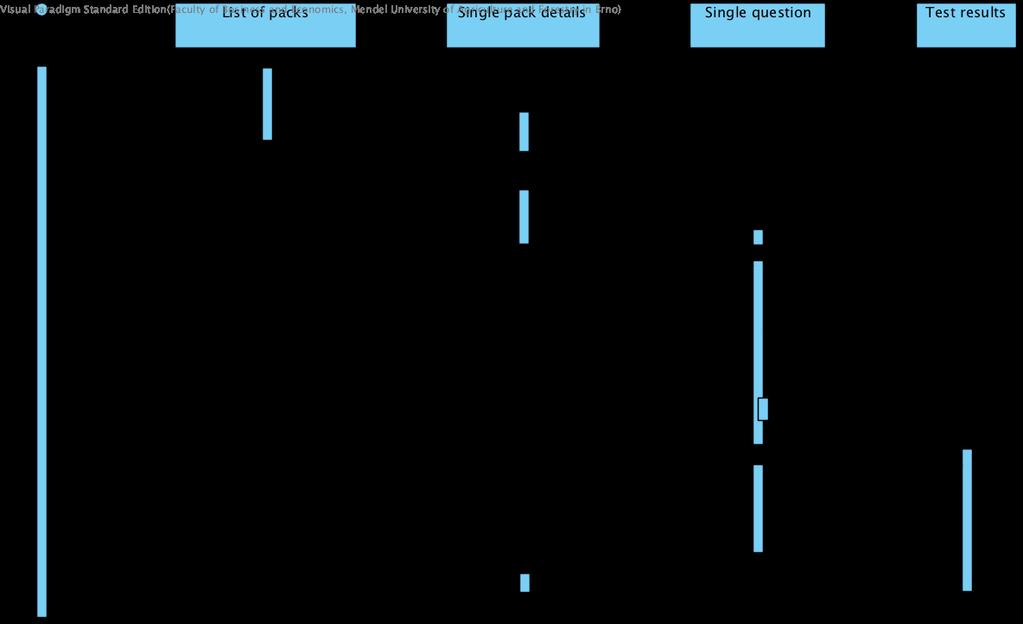 6.3 Návrh mobilní aplikace 41 Obrázek 9: Sekvenční diagram Android View Animations - knihovna, která poskytuje rozsáhlý seznam animací pro View elementy UI Návrh uživatelského rozhraní Tuto aplikaci