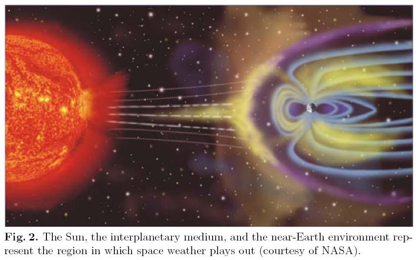 Kosmické počasí Pojem je používán od 90. let, předtím: fyzika kosmického prostoru (space physics) Zabývá se fyzikou v kosmickém okolí Země, od výšky 100 km až k atmosféře Slunce.