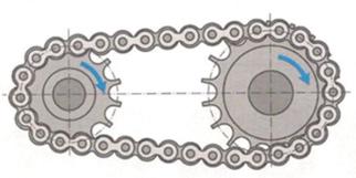 POZNÁMKY PRO UČITELE 1. Řetězový převod (obr. 1) je speciální druh mechanického převodu. Skládá se z ozubeného kola hnacího a ozubeného kola hnaného, která jsou spojena uzavřeným řetězem.