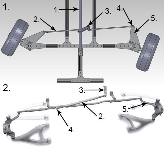 KONCEPČNÍ ŘEŠENÍ Další možností návrhu je mechanismus, viz. obr. 4.1-1, kde hlavní páka řízení je přímo spojena s volantovou tyčí. Jednou z možností je vést z hlavní páky řízení dvě řídící tyče.