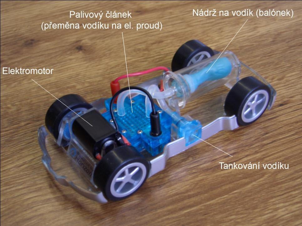 Výroba vodíku pracuje na principu elektrolýzy.