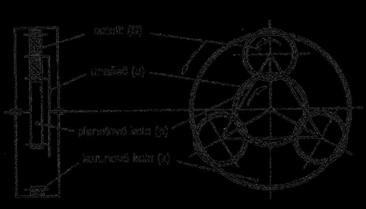 Obrázek 0: Schéma jednoduchého planetového soukolí [3] str. 36 4.