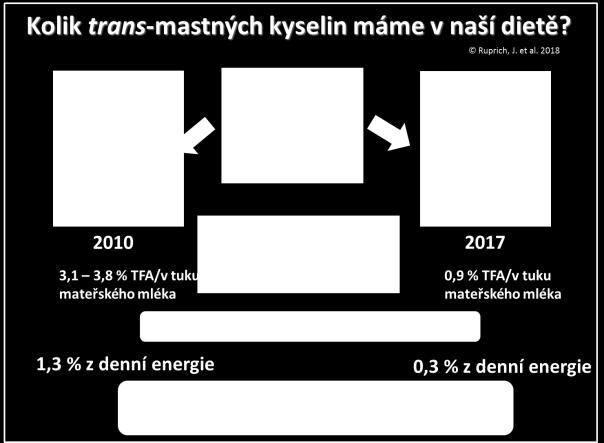 5.7. Obsah SFA, MUFA, PUFA v tuku MM... 41 5.7.1 Zdroje nejistot... 49 6.