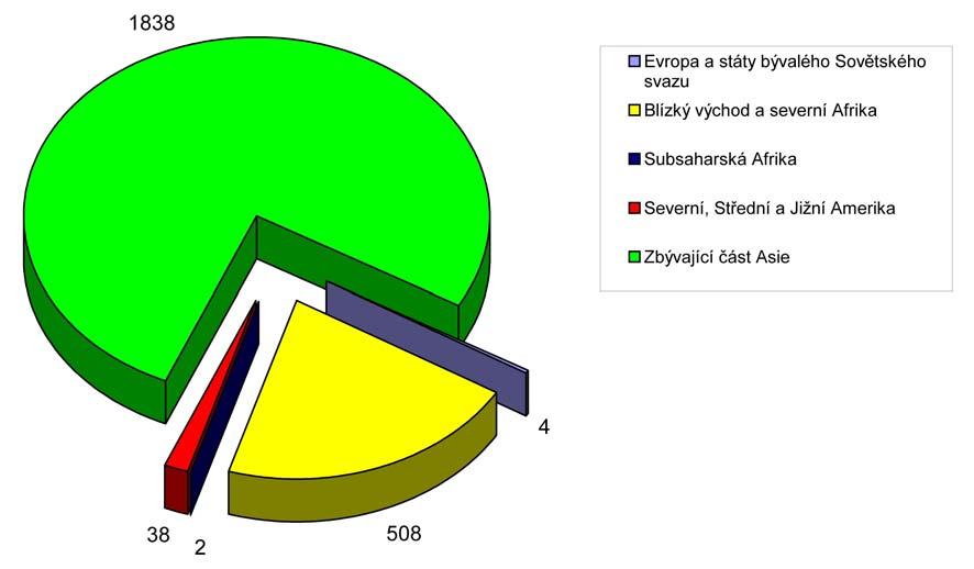 důkaz trendu směřujícího ke celosvětovému zrušení trestu smrti. 50 Zrušení trestu smrti, případně zavedení okamžitého moratoria na popravy, je podmínkou členství v Evropské unii 51 a Radě Evropy 52.