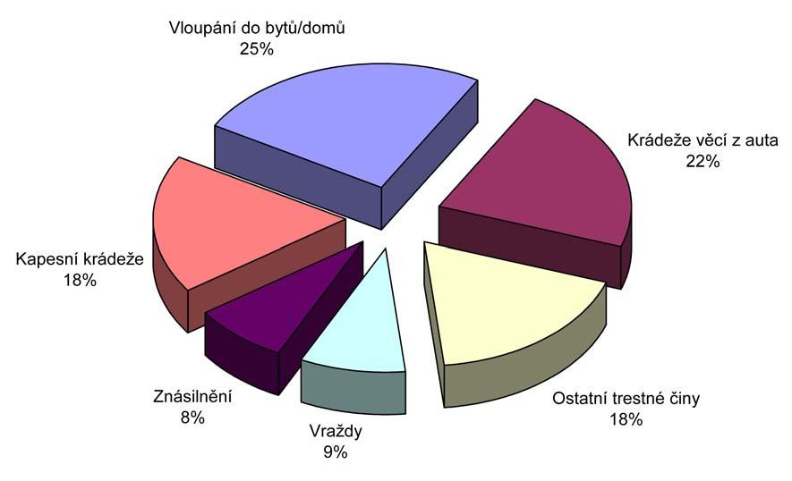 Veřejné mínění v otázce trestu smrti je závislé na řadě vlivů, z nichž některé jsou předem těžko odhadnutelné a tedy i obtížné ovlivnitelné. 144 R.