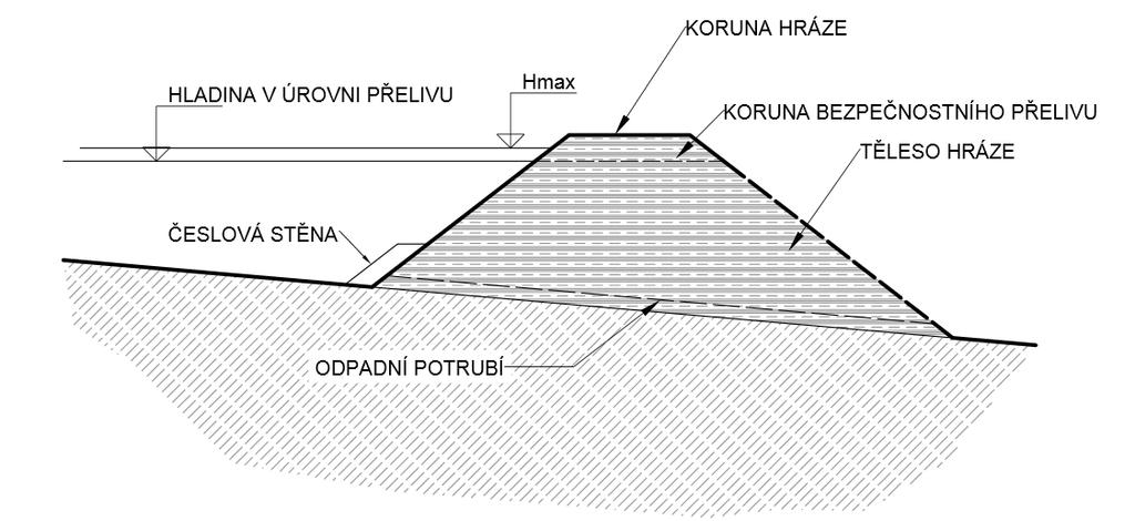 Rybník