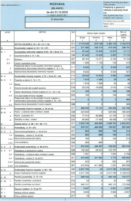 III. Účetní závěrka za rok