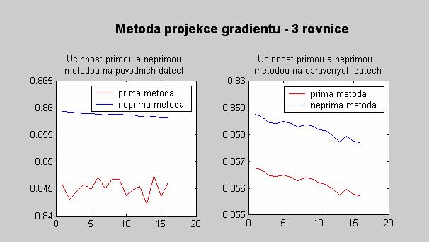 Obr. 6.3.