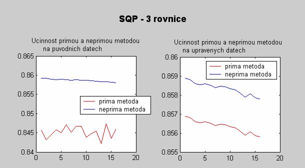 Obr. 6.3.