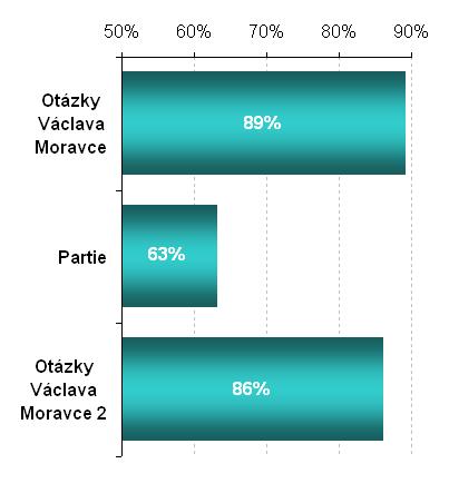 Na stupnici přesné-ambivalentní-nepřesné je analyzována ověřitelnost uváděných zdrojů.