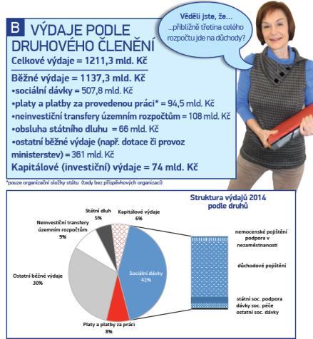 poplatky za zboží a služby v tezemsku - clo a podíly na clech - majetkové daně - sociální pojištění - ostatní daňové příjmy Nedaňové příjmy - z vlastní činnosti - splátky půjčených prostředků -