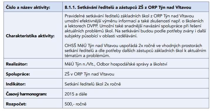 AKČNÍ PLÁN MAP ORP POHOŘELICE Předpokládaná