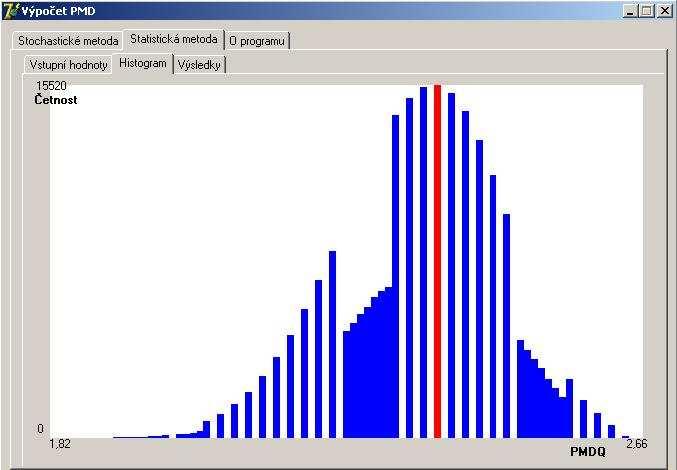 Obr. 3.1. Hlavní záložka statistické metody Monte Carlo.