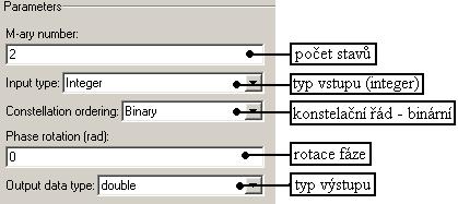 Modulace RZ-DBPSK Modulace RZ-DBPSK je bipolární diferenční dvojstavová PSK modulace s návratem k nule.