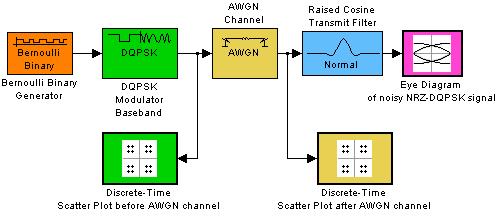 Modulace NRZ-DQPSK Modulace NRZ-DQPSK je bipolární diferenční čtyřstavová PSK modulace bez návratu k nule. K vytvoření této modulace je použitá 4-DPSK modulace. Obr. 3.22.
