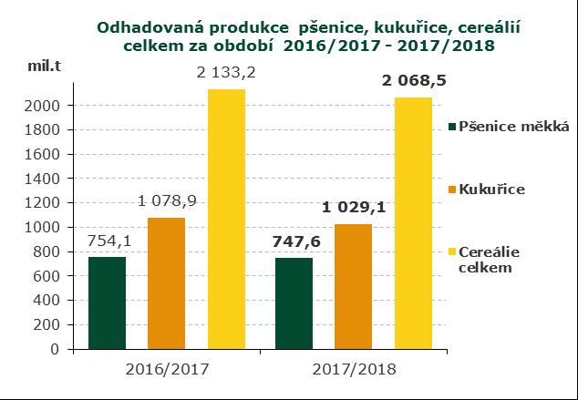 t na Vize pro rok 2030: méně řepky a obilí, více chovných zvířat Snížit výměru řepky o desítky tisíc hektarů, více podpořit chovy hospodářských zvířat a zvýšit plochu pěstované zeleniny na