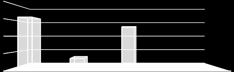 N 7. HODNOCENÍ ZÁVĚREČNÝCH ZKOUŠEK VE ŠKOLNÍM ROCE 2016/2017 Třída: Obor vzdělávání: Třídní učitel: 3. U 23-68-H/01 MECHANIK OPRAVÁŘ MOTOROVÝCH VOZIDEL Ing.