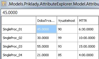 parametry hromadně - formou tabulky. V tomto případě je definována doba trvání operace.