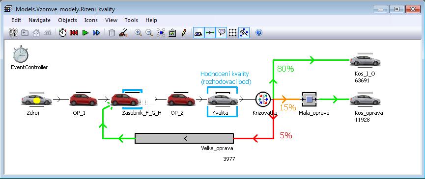 3) Stanovení kapacity zásob demo modely Kontrola kvality Vzorový model ukazuje možnosti rozhodování na kontrolních bodech.