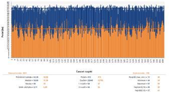 Vstupní data Statistiky, grafy Znalost systému Přehled průchodů evidenčním bodem >> Montaz << C:\Dokumenty\AA_APP\V41\ZdrojDatabaze\DataExp_V2.mdb Tabulka: Hodinovka_A06_253 28.1 27.1 26.1 25.1 24.