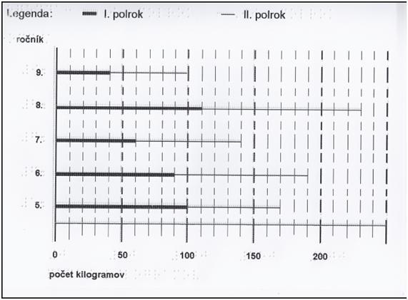 Upravené zadanie úlohy