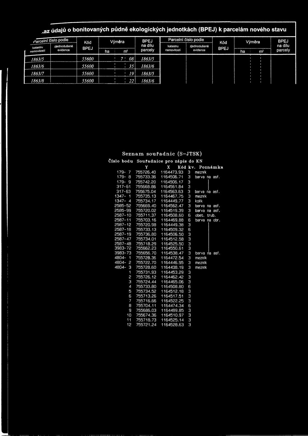 08 1863/5 1863/6 55600 \ 35 1863/6 1863/7 55600 19 1863/5 1863/8 55600 \ 22 1863/6! i i 1! 1 t i 1 1! 1 i 1 1 1 Seznam souřadnic (S-JTSK) Číslo bodu Souřadnice pro zápis do KN Y X Kód kv.