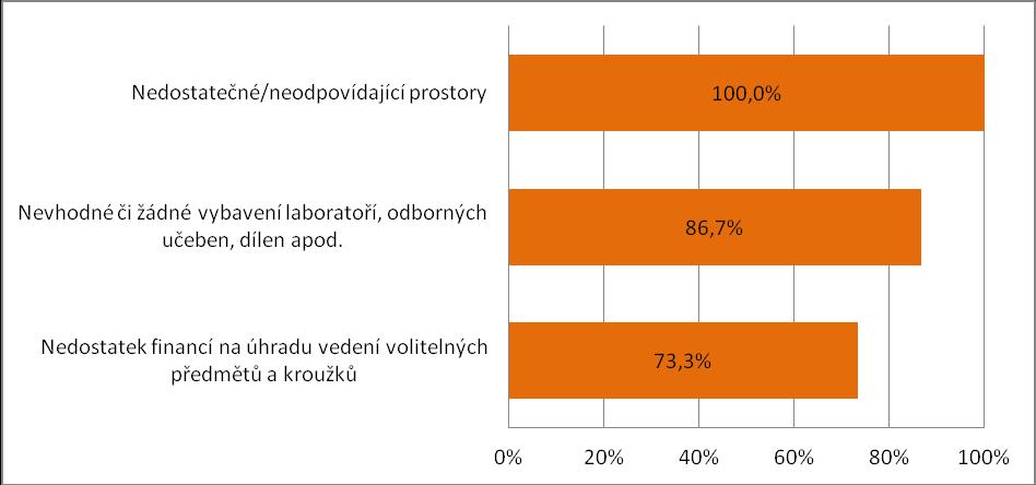 Podpora polytechnického vzdělávání Čtvrtou hlavní oblastí podporovanou regionálními školami je polytechnické vzdělávání žáků, jinými slovy podpora školních předmětů jako chemie, fyzika, přírodopis,