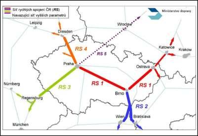 Bezemisní železnice Rychlá spojení Postupné budování sítě vysokorychlostních železnic Rychlých spojení.