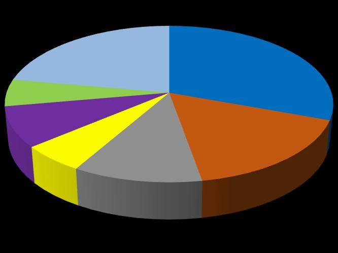 Početnosť Preferencia MHD v meste Púchov 8; 22% 11; 31% Skrátenie linkových intervalov resp.