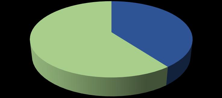 Otázka č. 8 Máte skúsenosti s využívaním služieb iného systému verejnej dopravy (iného dopravcu)?