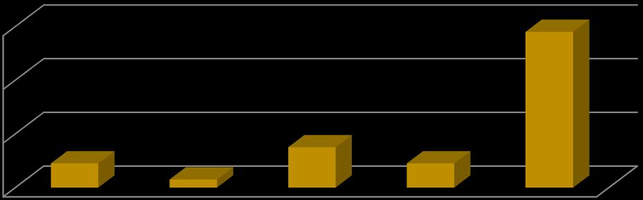 Úroveň dôležitosti Absolútna početnosť Relatívna početnosť [%] 1 9 9,6 2 3 3,2 3 15 16,0 4 9 9,6 5 58 61,7 60 58 40 20 9 3 15 9 0 1 2 3 4 5