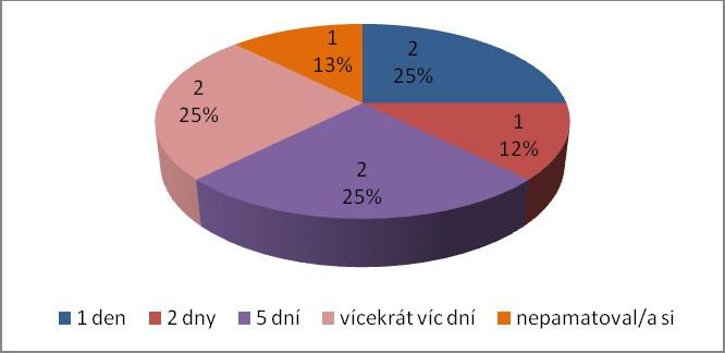 graf č. 20: Novinky v katalogizaci 3.4 Znalosti katalogizačních pojmů Třetí část dotazníku obsahuje pouze jednu, společnou otázku: Víte, co znamenají a jaký mají význam následující zkratky a termíny?