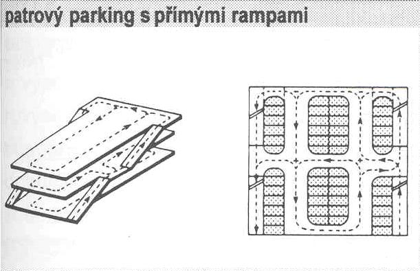 Patrový parking