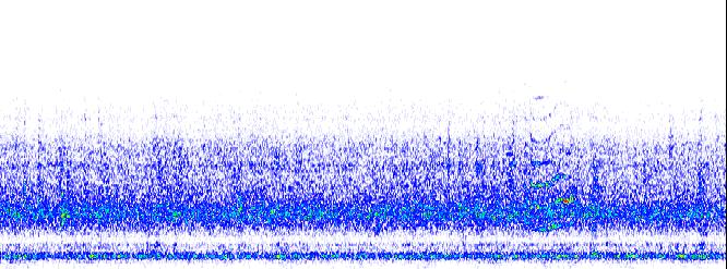 TIME-FREQUENCY ANALYSIS relative ampplitude RECORDED SIGNAL 7 frequency [khz] 6 SPECTROGRAM