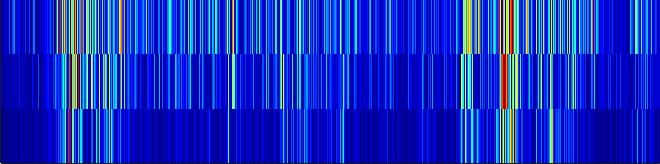 TIME-FREQUENCY ANALYSIS wavelet transform original signal time [ms] wavelet level