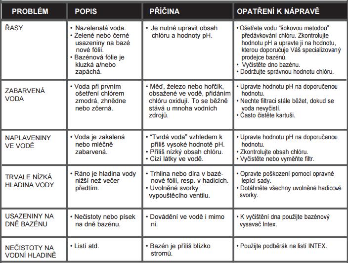 1. Předtím, než bazén vypustíte, abyste jej mohli uskladnit nebo přemístit, ujistěte se, že voda bude odtékat do k tomu určenému odpadnímu kanálu. (důležité: voda by měla odtékat směrem pryč od domu).