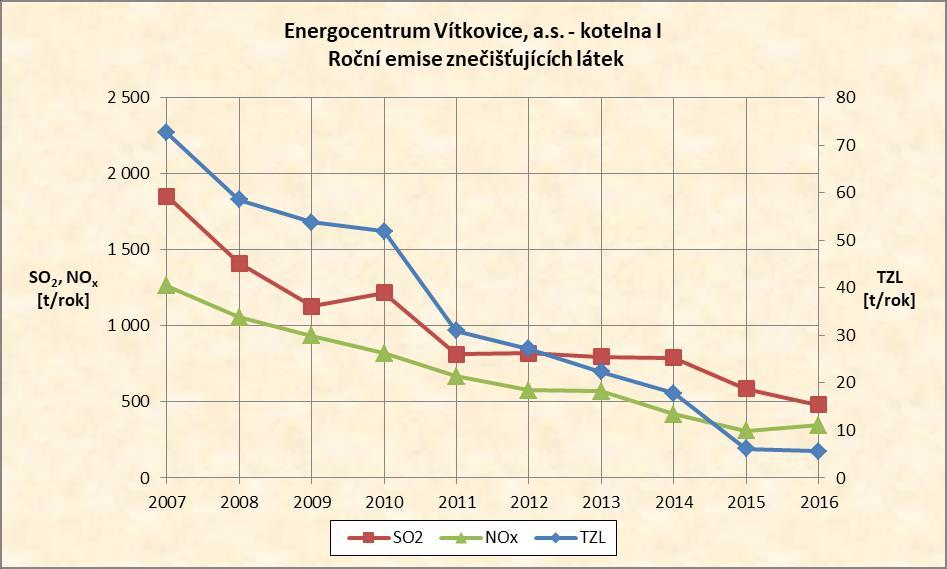 E.2.9. Energocentrum Vítkovice, a.s.