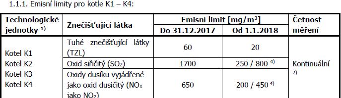 E.2.10. Veolia Energie ČR, a.s. - Teplárna Karviná Pro zařízení Teplárna Karviná se s platností od 1.