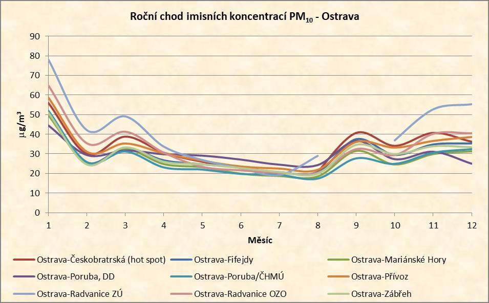 Okres Karviná V roce 2016 byl v okrese Karviná provozován imisní monitoring na 9 stanicích, imisní limit nebyl překročen.