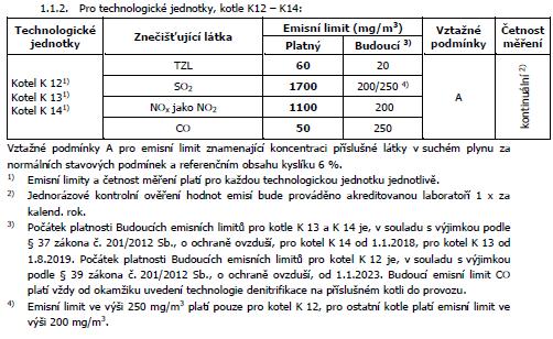 x o 9,9 %, SO 2 o 25 %.