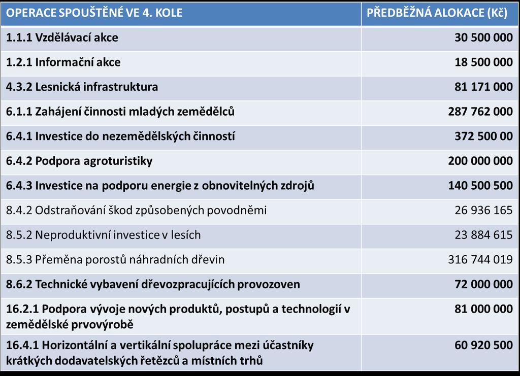 4. KOLO